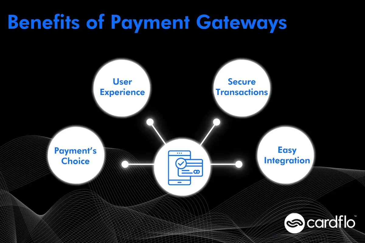 Image interne 2	Infographie présentant les avantages d’une passerelle de paiement